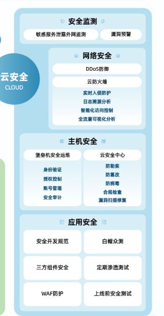 数字时代下企业信息与业务安全实践 数码传输交换的安全之道
