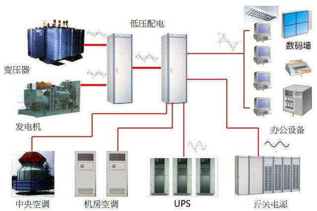 2020年数据中心行业前景与电力安全保障策略